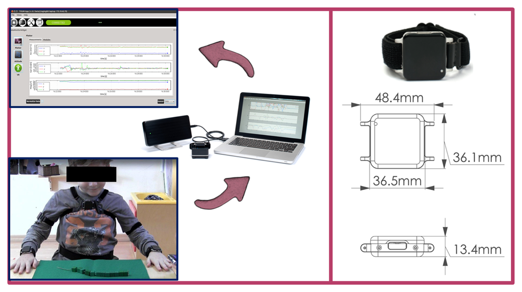 Sensors 14 01057f1 1024