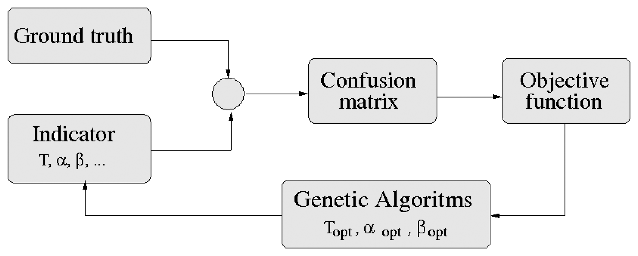 Sensors 14 01106f8 1024
