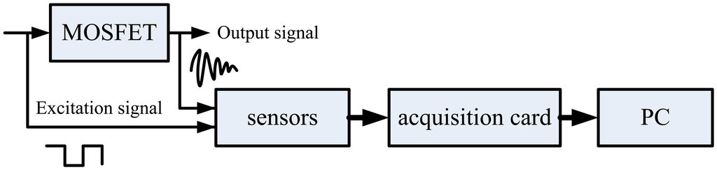 Sensors 14 01132f4 1024