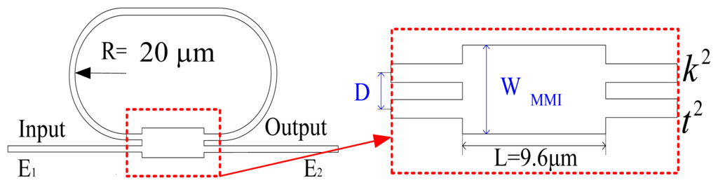 Sensors 14 01184f1 1024