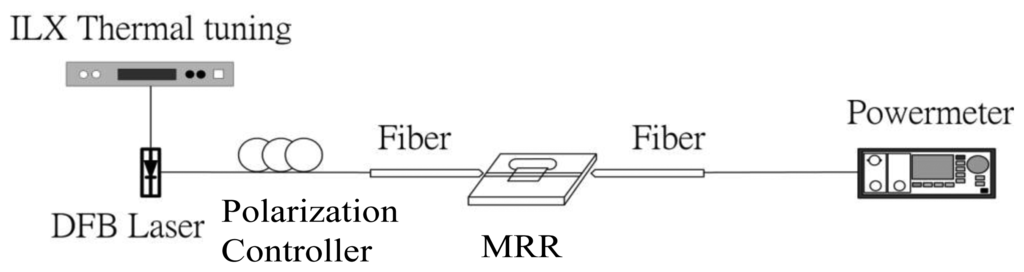 Sensors 14 01184f10 1024
