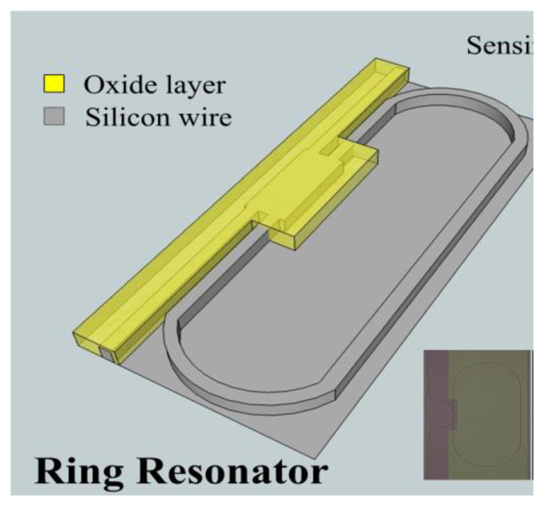 Sensors 14 01184f3 1024