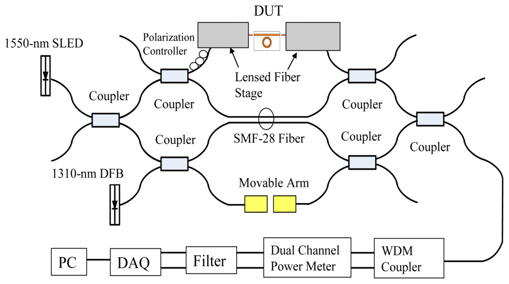 Sensors 14 01184f6 1024