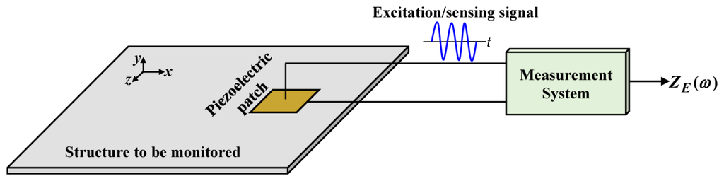 Sensors 14 01208f1 1024