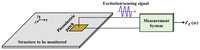 Sensors 14 01208f1 200