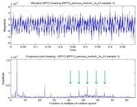 Sensors 14 01295f5 200