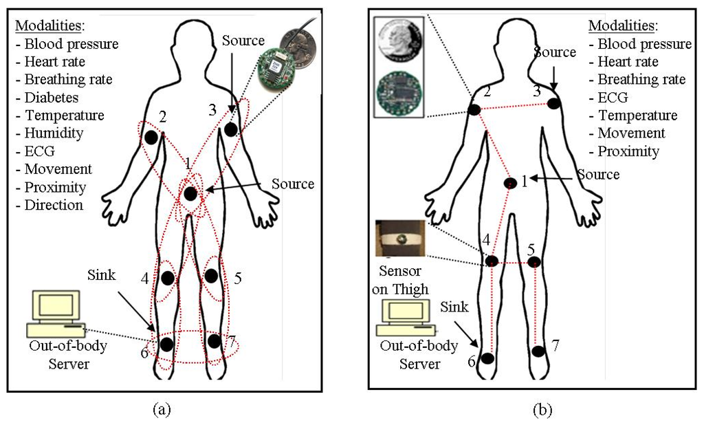 Sensors 14 01322f13 1024