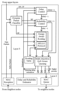 Sensors 14 01322f6 200