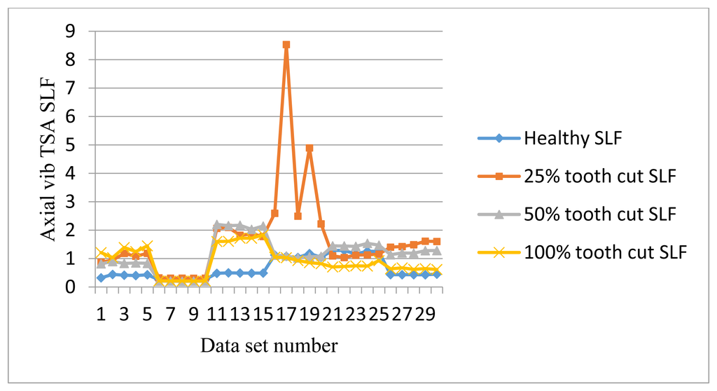 Sensors 14 01372f14 1024