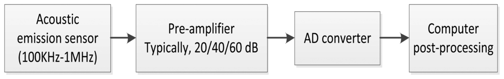 Sensors 14 01372f2 1024