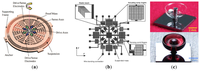 Sensors 14 01394f10 200