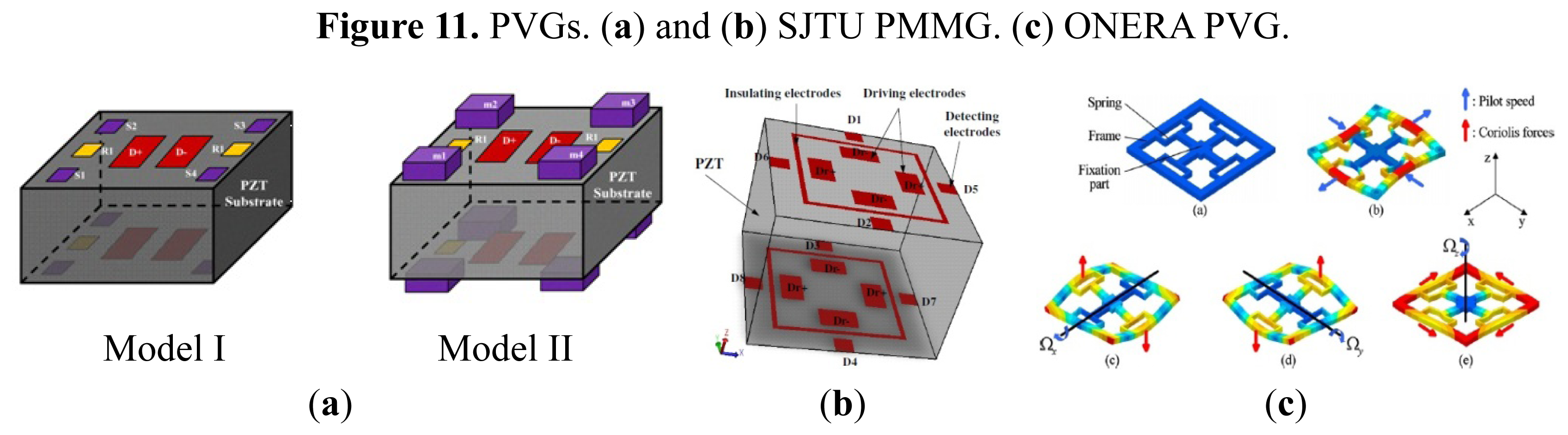 Sensors 14 01394f11 1024