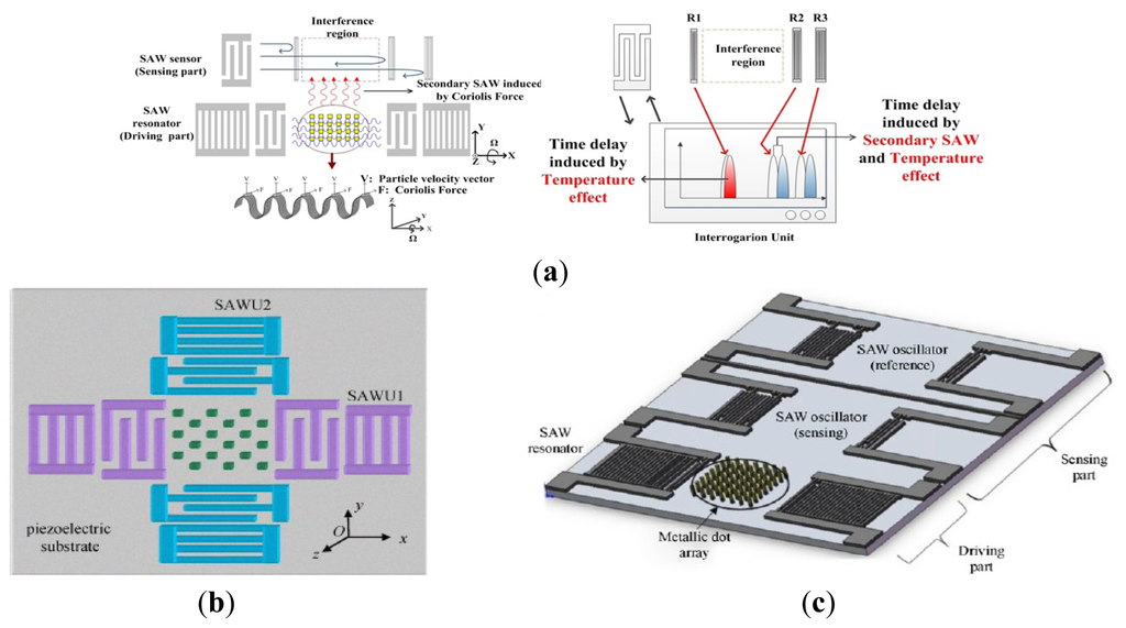 Sensors 14 01394f12 1024