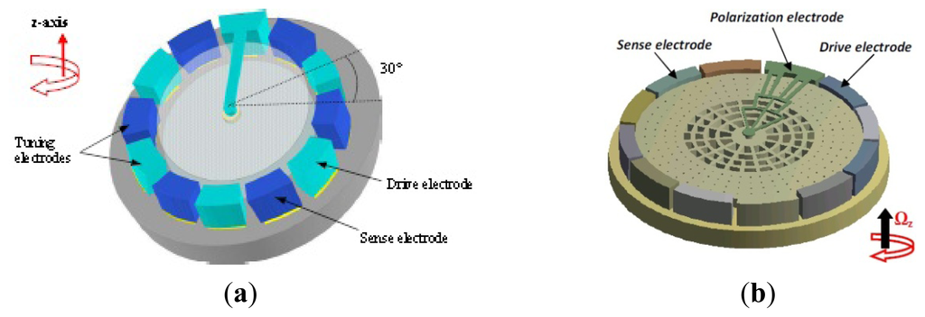 Sensors 14 01394f13a 1024