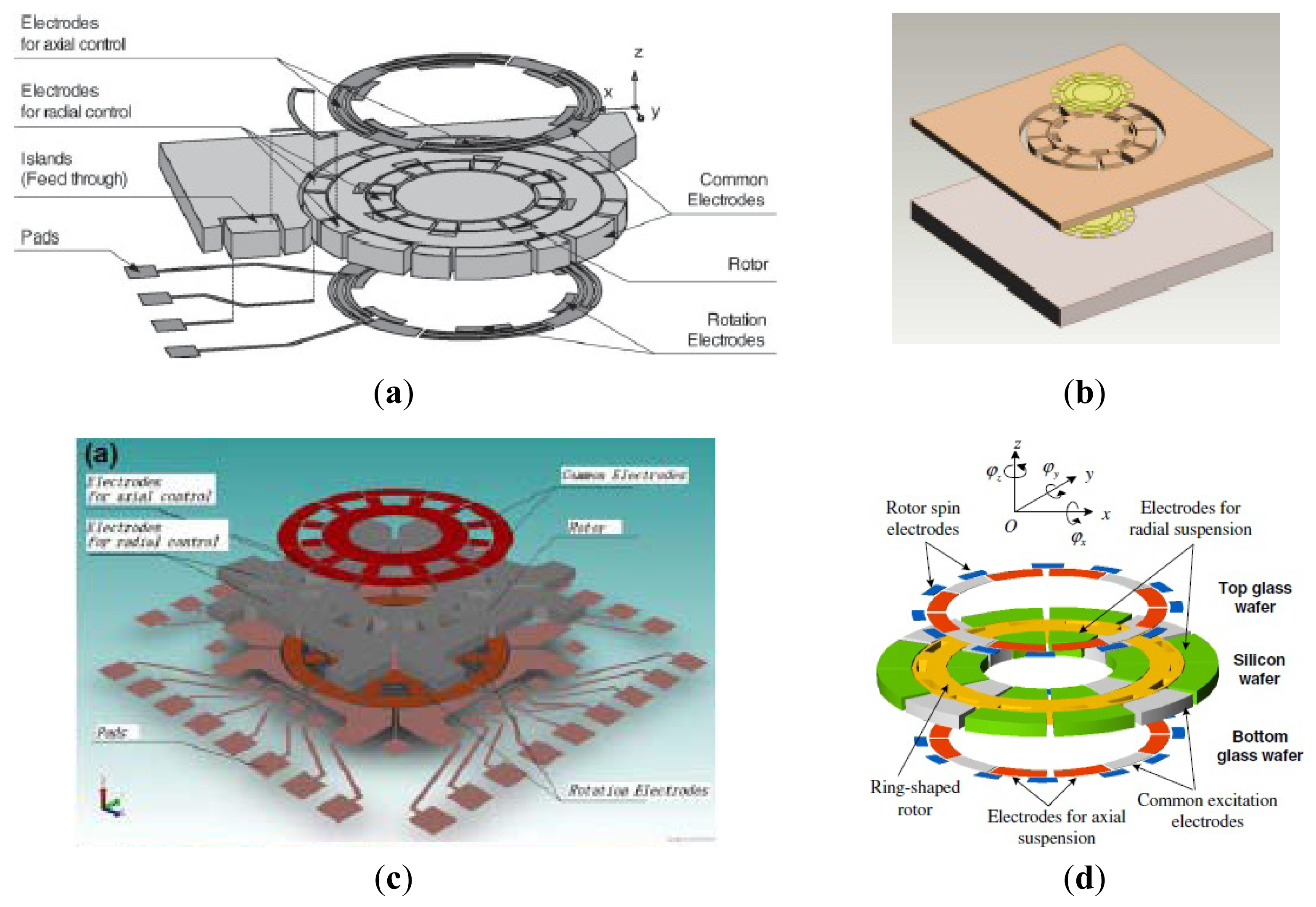Sensors 14 01394f14 1024