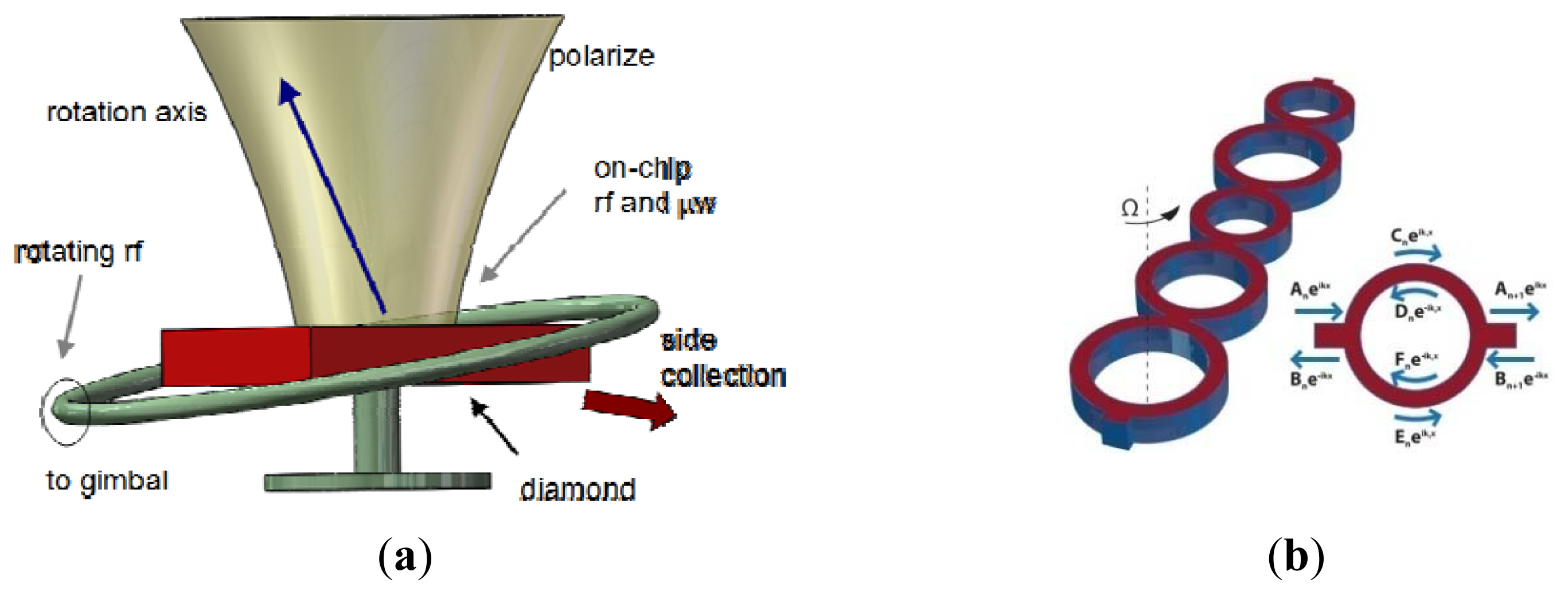 Sensors 14 01394f20 1024