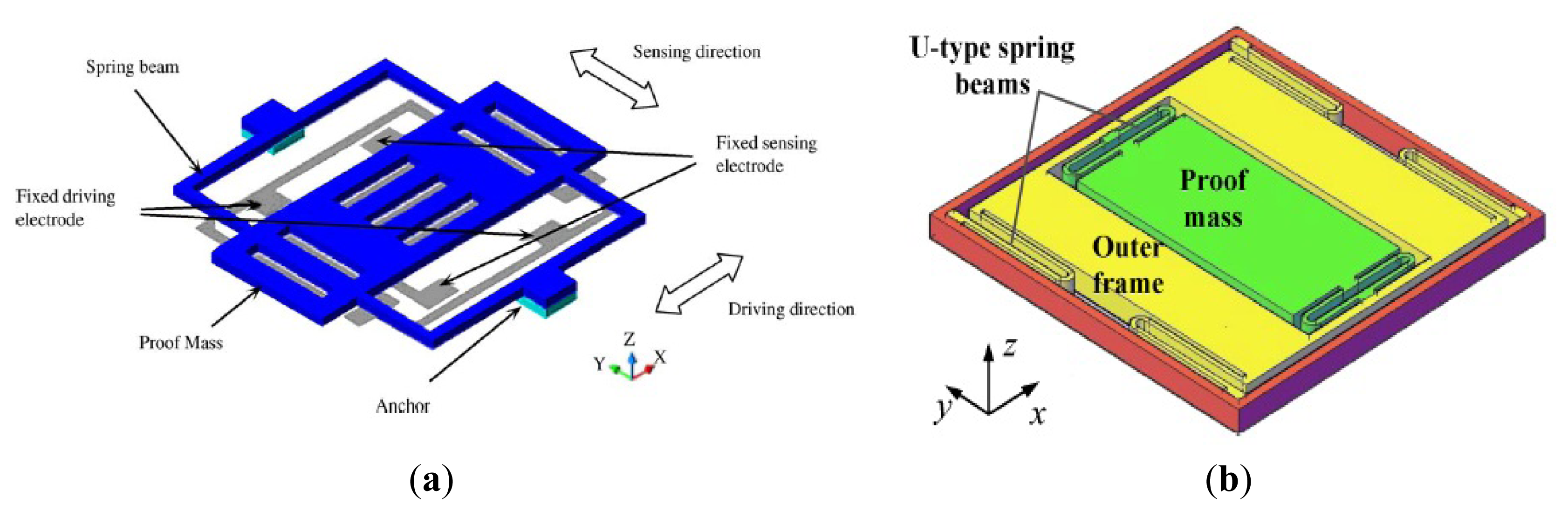 Sensors 14 01394f23 1024