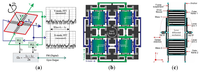 Sensors 14 01394f27 200