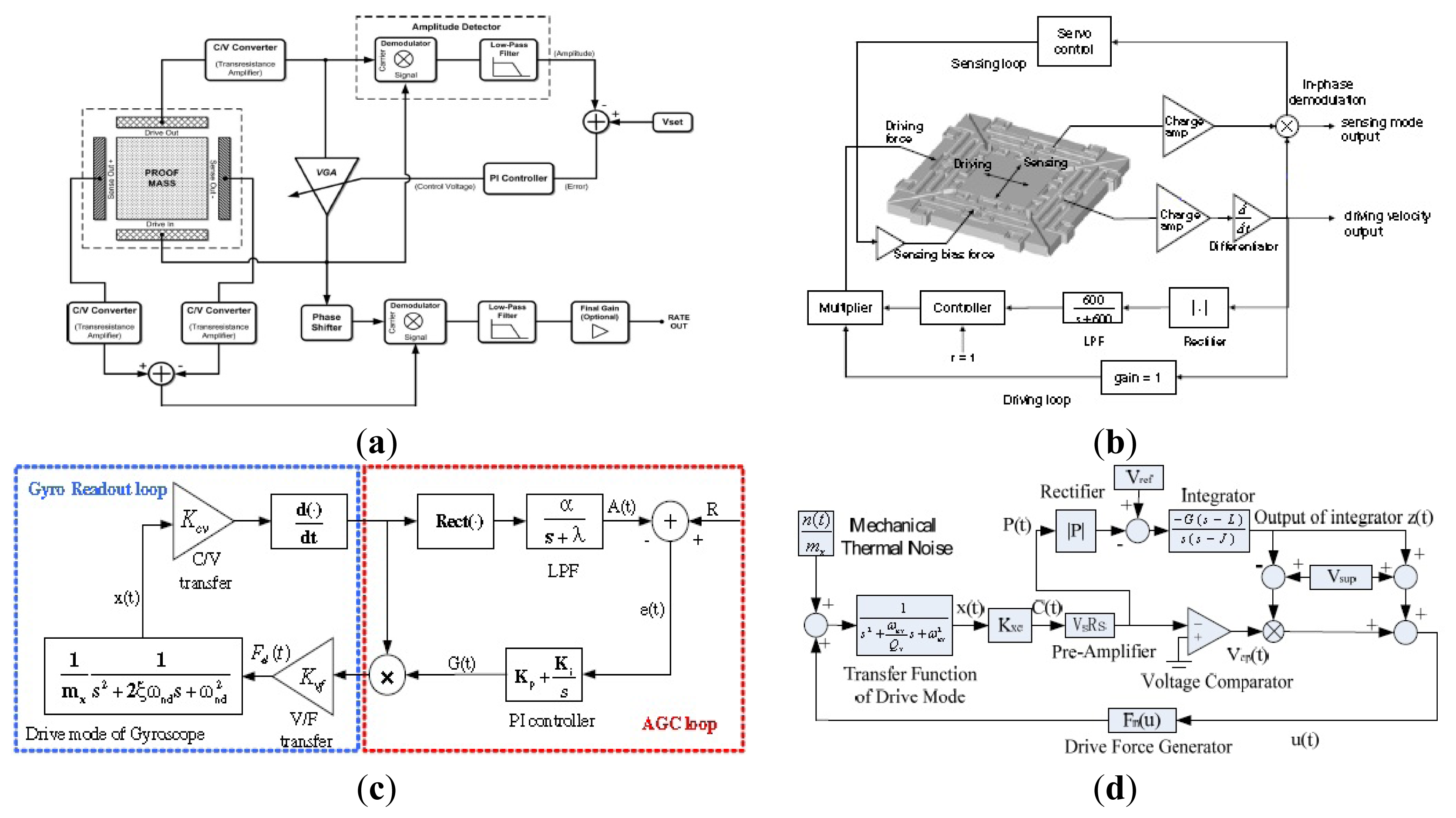 Sensors 14 01394f29 1024