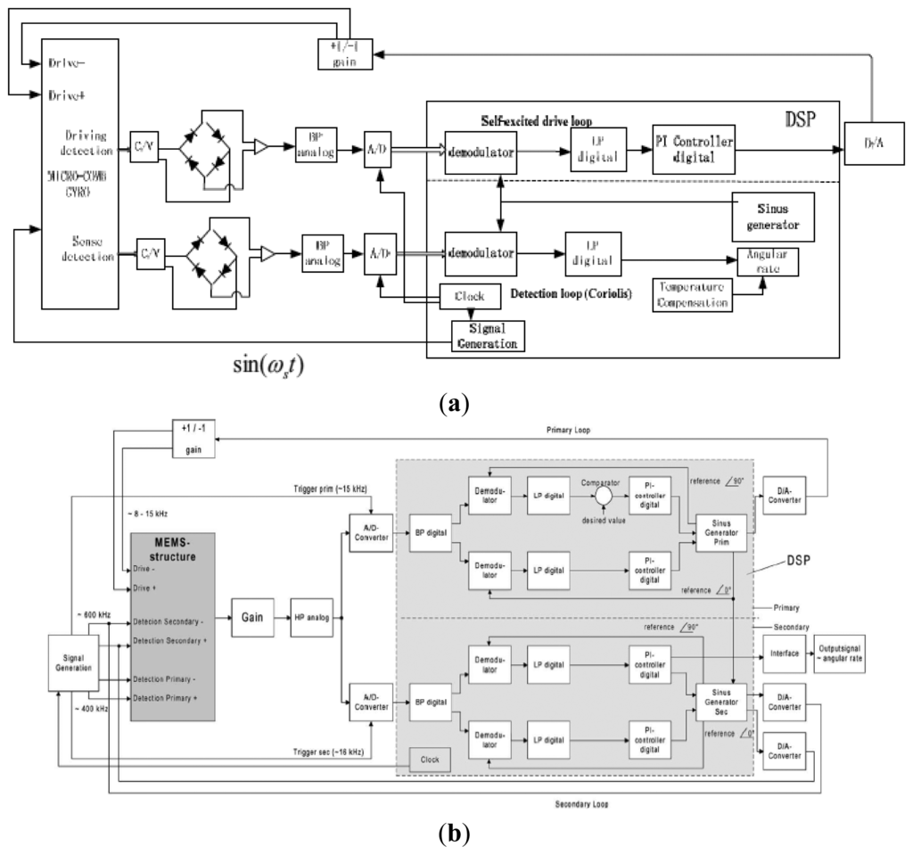 Sensors 14 01394f32 1024