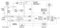 Sensors 14 01394f35 200