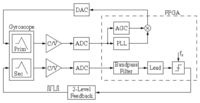 Sensors 14 01394f36 200