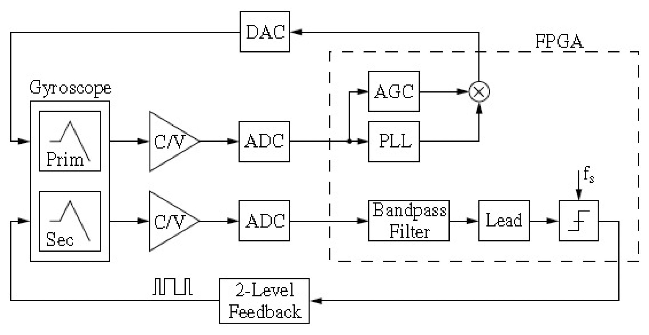 Sensors 14 01394f36 1024