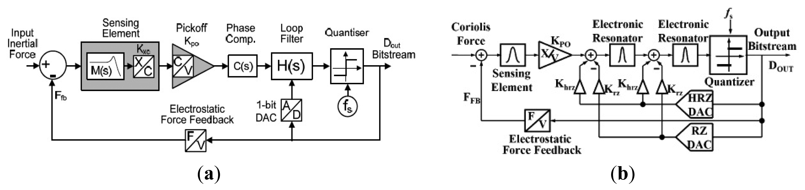 Sensors 14 01394f37 1024