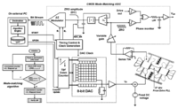 Sensors 14 01394f38 200