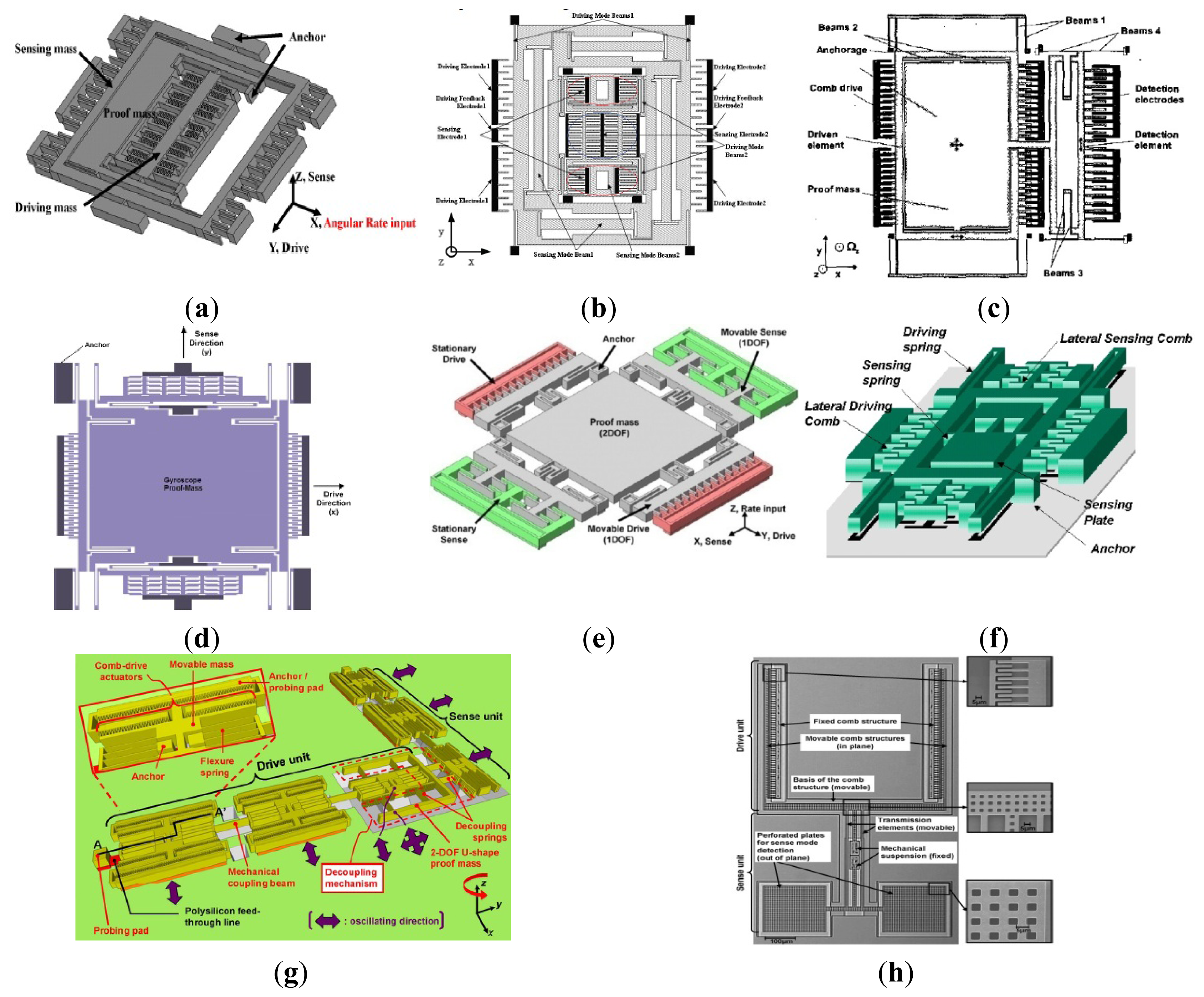 Sensors 14 01394f4 1024