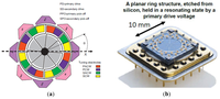 Sensors 14 01394f7 200