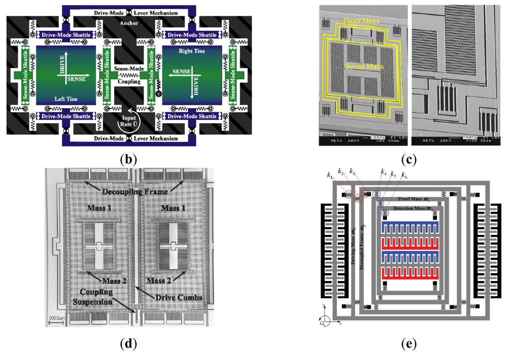 Sensors 14 01394f8b 1024