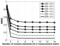 Sensors 14 01474f5 200