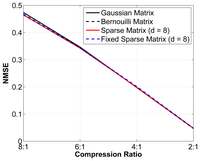 Sensors 14 01474f6 200