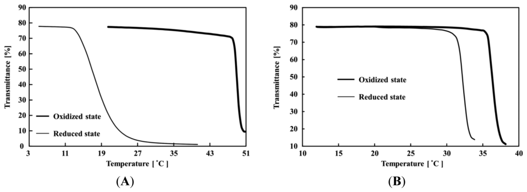 Sensors 14 01497f3 1024