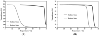 Sensors 14 01497f3 200