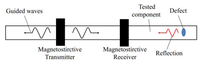 Sensors 14 01544f1 200