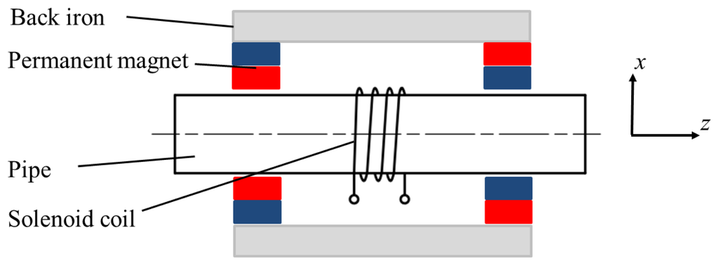Sensors 14 01544f4 1024