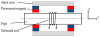 Sensors 14 01544f4 200
