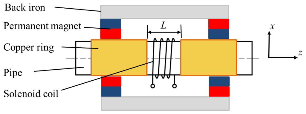Sensors 14 01544f7 1024