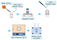 Sensors 14 01564f1 200