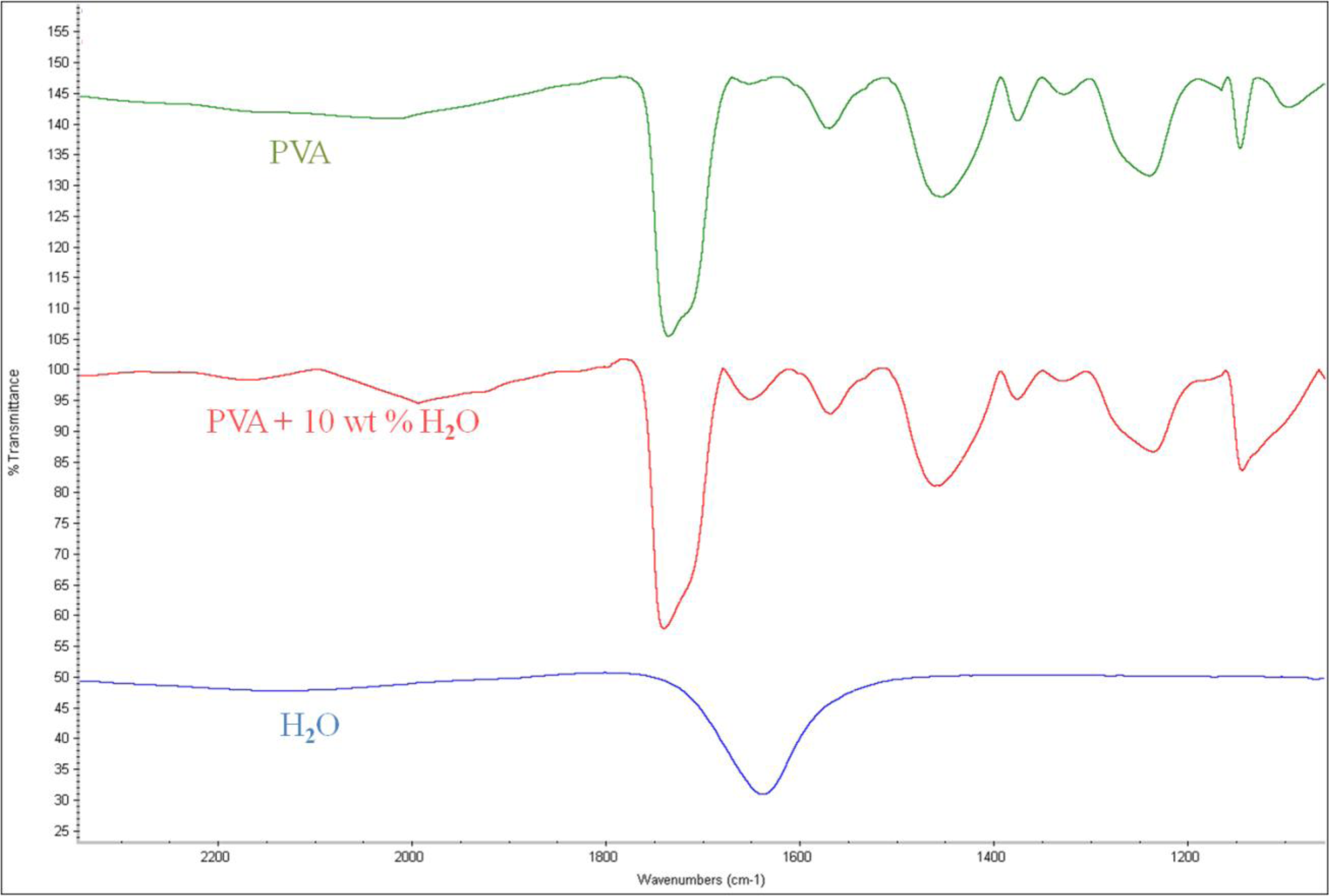 Sensors 14 01564f12 1024