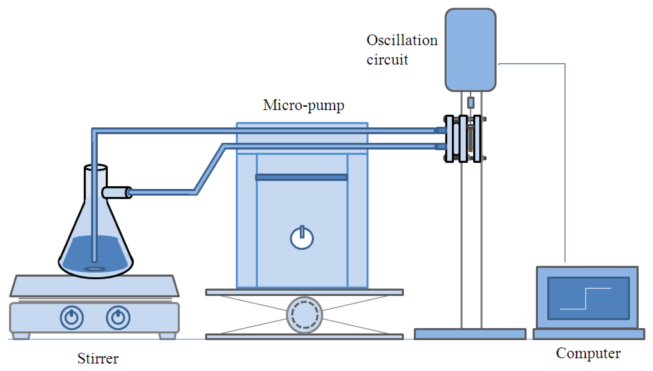 Sensors 14 01564f3 1024