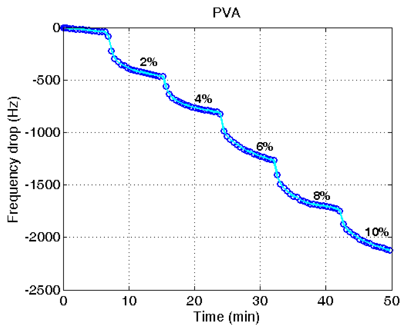 Sensors 14 01564f5 1024