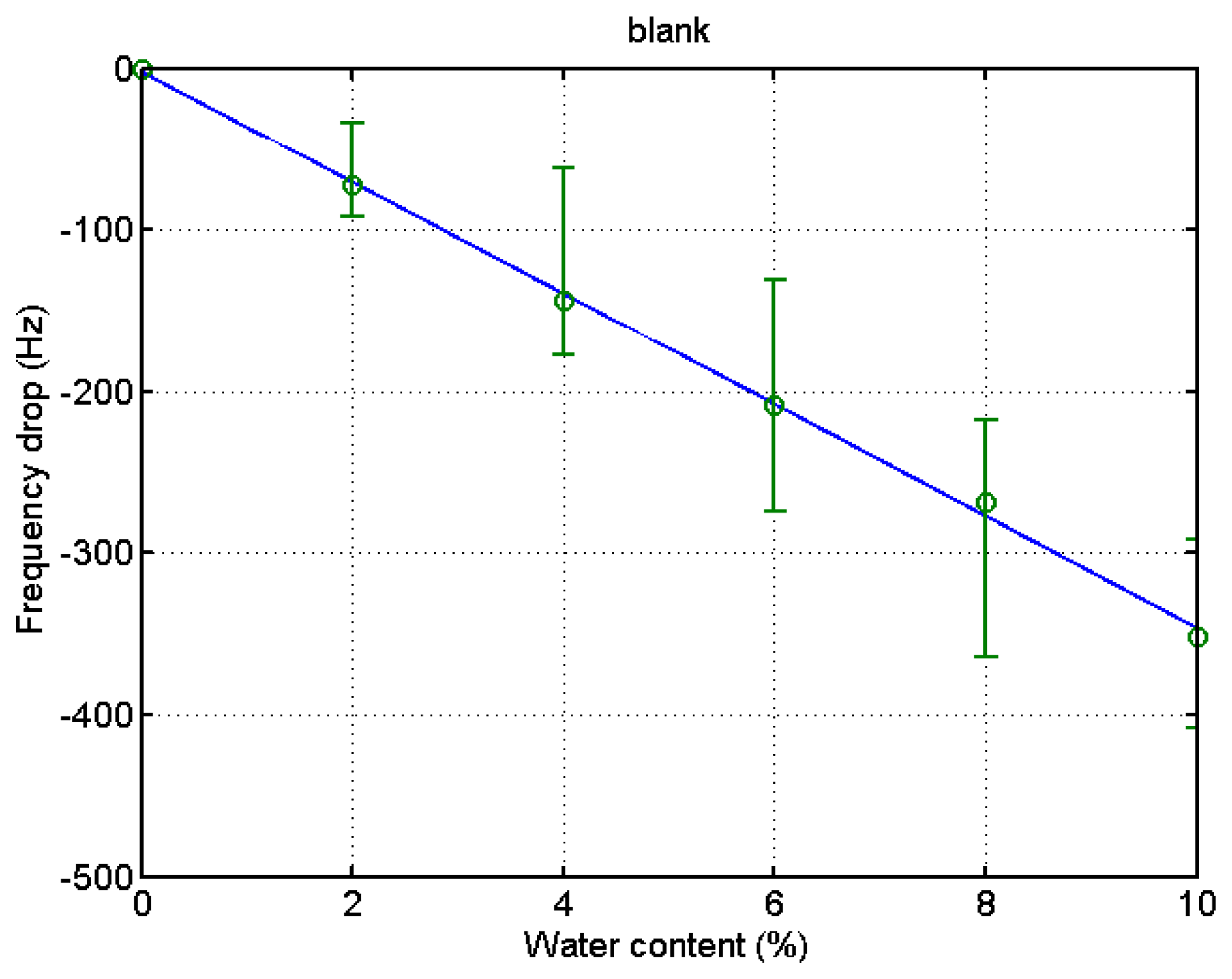 Sensors 14 01564f7 1024