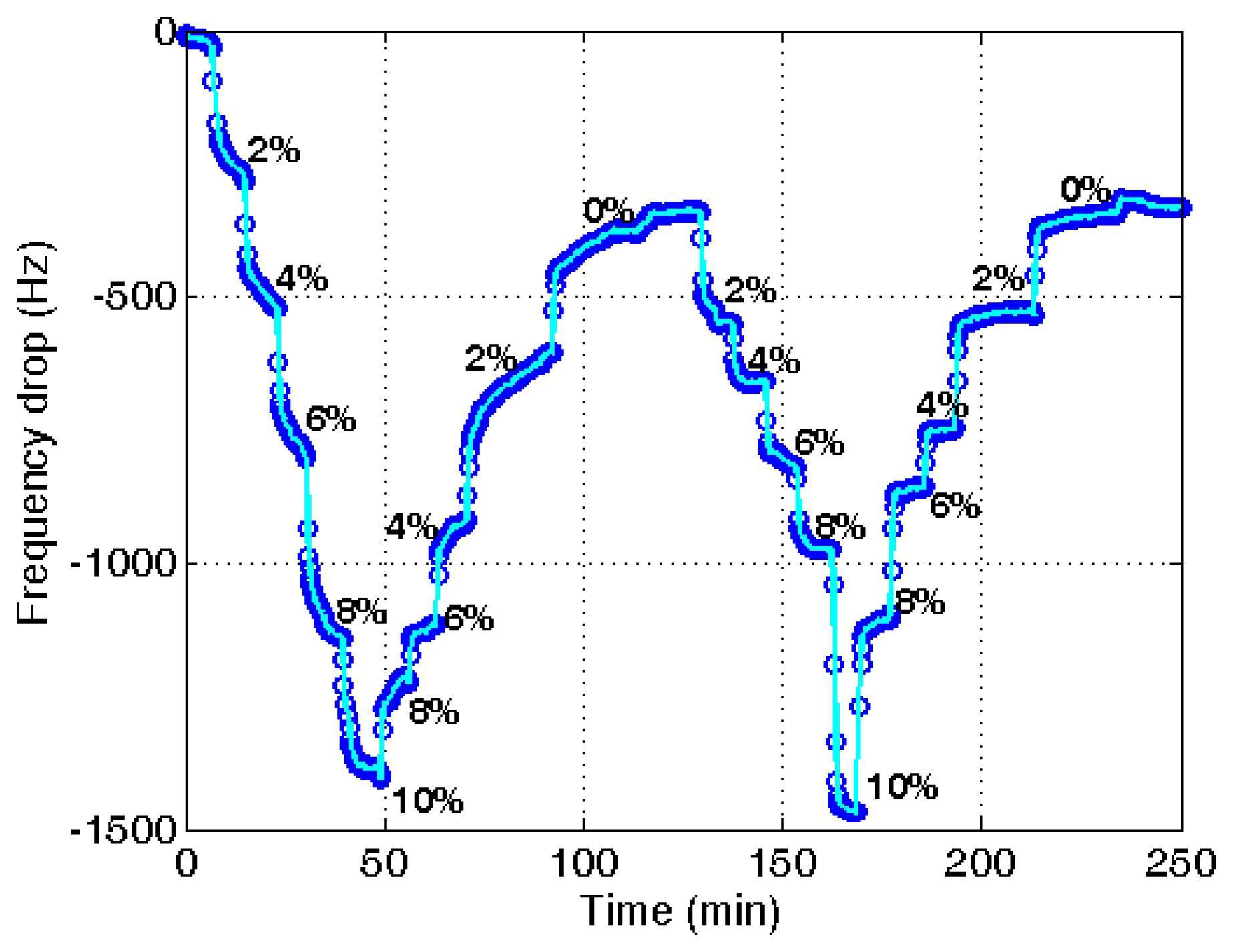 Sensors 14 01564f8 1024