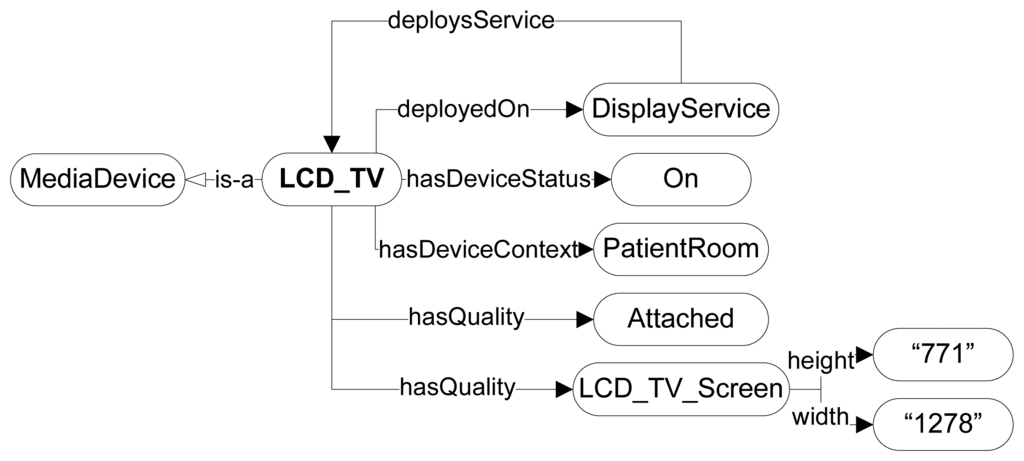 Sensors 14 01598f6 1024