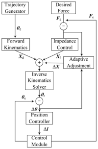 Sensors 14 01723f4 200