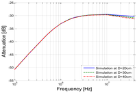 Sensors 14 01740f11 200