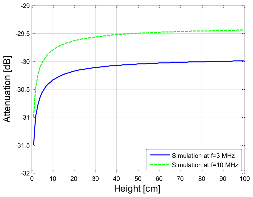 Sensors 14 01740f12 1024